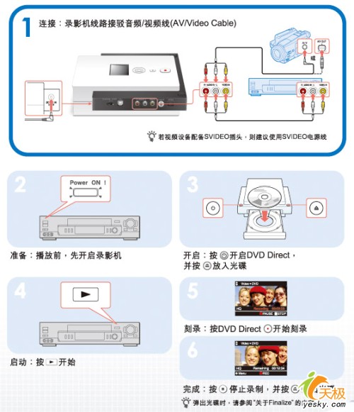 VRD-MC1ֱʽDVD¼(3)