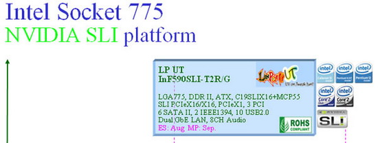 DFI·ͼתDDR2