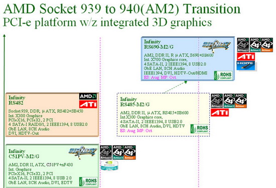 DFI·ͼתDDR2