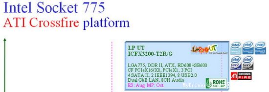 DFI·ͼתDDR2