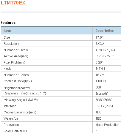 16.7Mɫ1000:1Աȶ178ӽǵTN