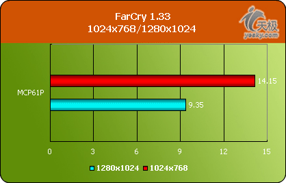оƬٳNVIDIAMCP61Pȫ(5)