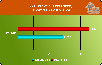 оƬٳNVIDIAMCP61Pȫ(5)