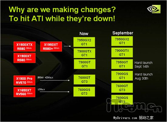 NVIDIA9·7950GT7900GS