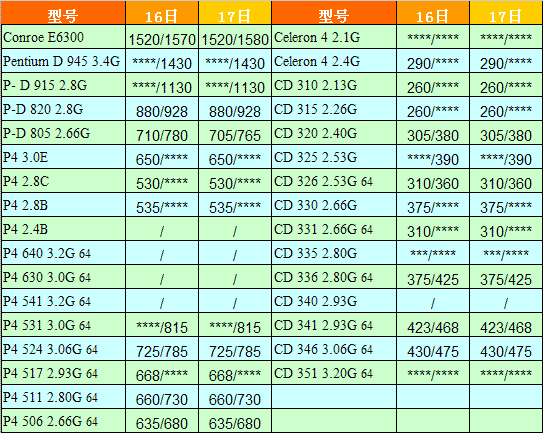 砍价宝典8.17硬件产品成交价指南