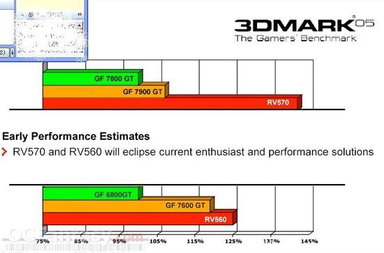 RV580+/RV560/RV5703DMark