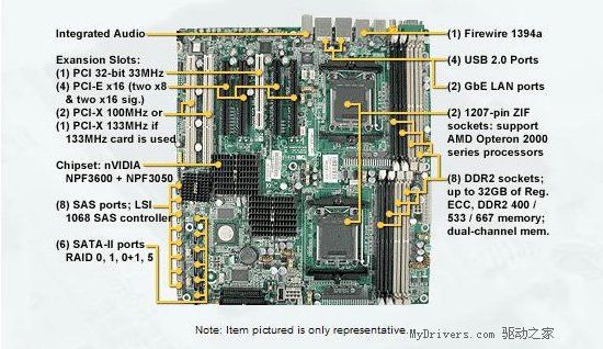 ˫Opteron4SLI̩ƶ