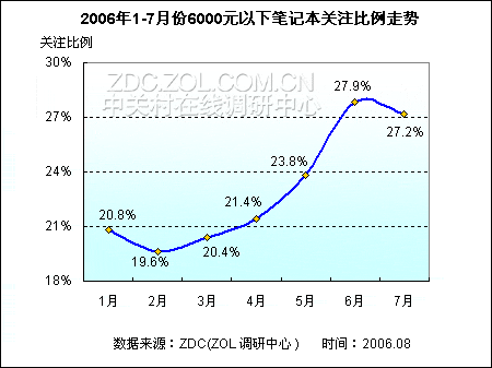 20067µͶ˱ʼǱгע鱨