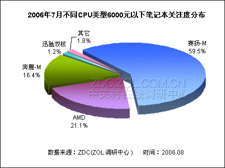 20067µͶ˱ʼǱгע鱨