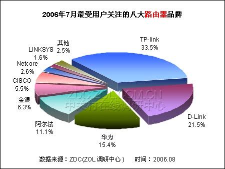 20067·гע鱨