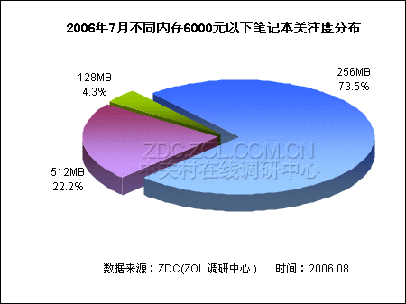 20067µͶ˱ʼǱгע鱨