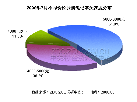 20067µͶ˱ʼǱгע鱨