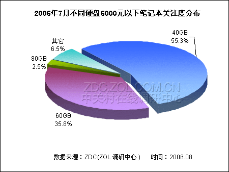 20067µͶ˱ʼǱгע鱨