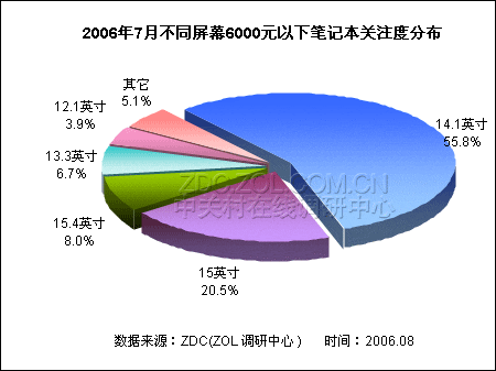 20067µͶ˱ʼǱгע鱨