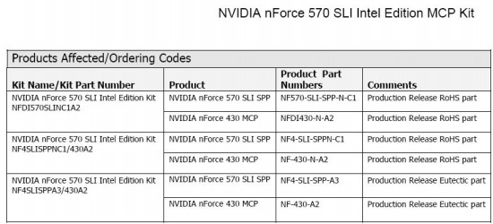 ˫nForce570SLIIntelEditionоƬٷ˵