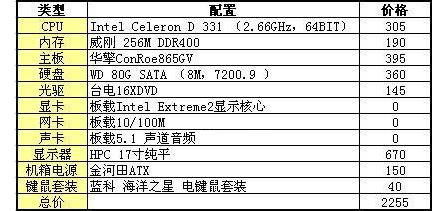 Լ۱ȣɨIntel/AMDг