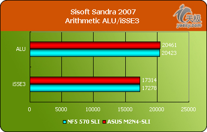 AM2ƽ̨Լ۱塪˶M2N4-SLI