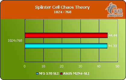 AM2ƽ̨Լ۱塪˶M2N4-SLI