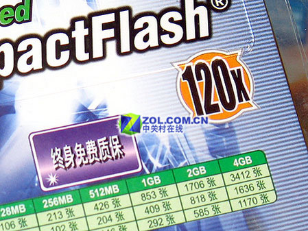 120Xٴ4GBCF920Ԫ