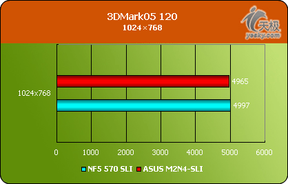 AM2ƽ̨Լ۱塪˶M2N4-SLI