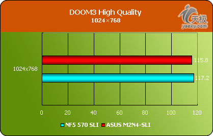 AM2ƽ̨Լ۱塪˶M2N4-SLI