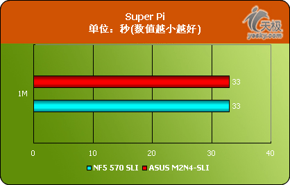 AM2ƽ̨Լ۱塪˶M2N4-SLI