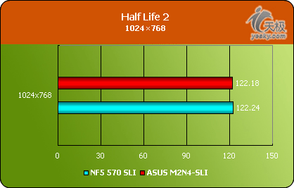 AM2ƽ̨Լ۱塪˶M2N4-SLI