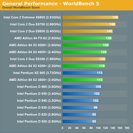 ץסص㲻רҽι˫CPU(4)