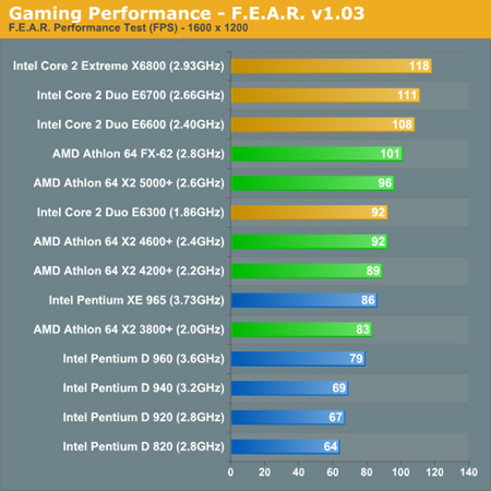 ץסص㲻רҽι˫CPU(4)