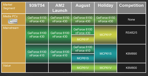 ¾ɶԱȵоMCP61vs˫оC51