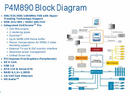 ʢP4M890K8M890ͨƽ̨ļг!