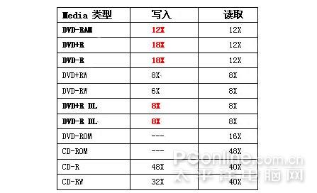 ٱµ18XDVD¼ֻ16X30