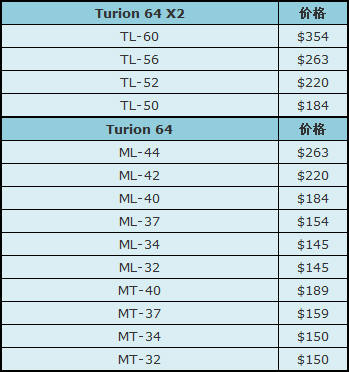 AMDıʼǱӵ$150۸