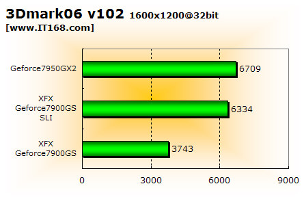 ˫ս!7950GX27900GSSLI