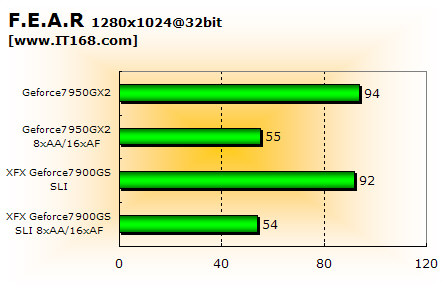 ˫ս!7950GX27900GSSLI