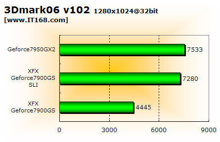 ˫ս!7950GX27900GSSLI