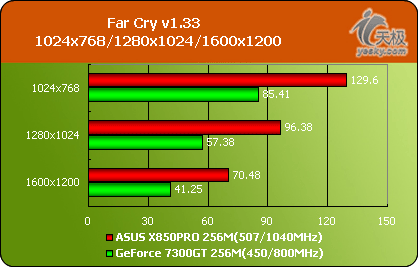 Լ۱֮699Ԫ˶X850PROԿ