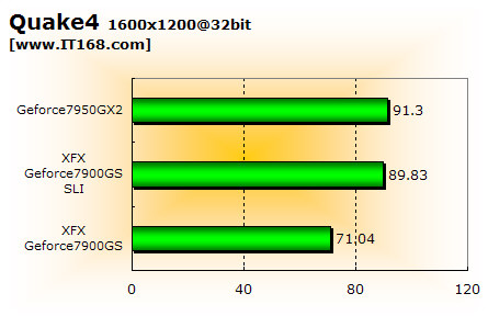 ˫ս!7950GX27900GSSLI