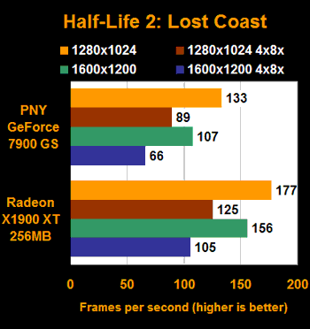 Geforce7900GSX1900XTܲ40%