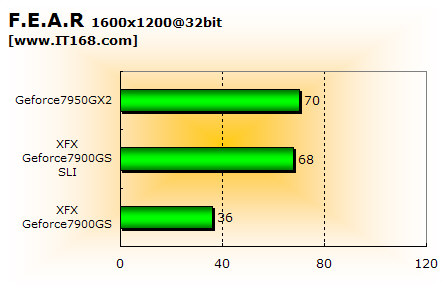 ˫ս!7950GX27900GSSLI