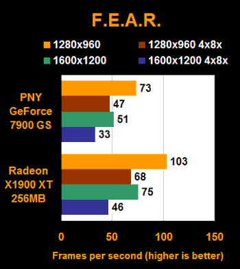Geforce7900GSX1900XTܲ40%