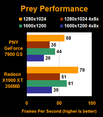 Geforce7900GSX1900XTܲ40%