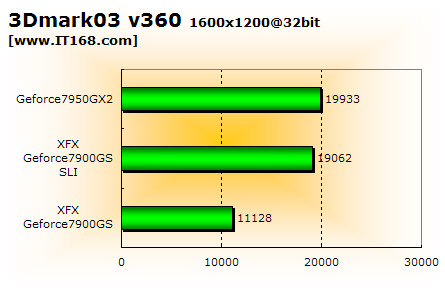 ˫ս!7950GX27900GSSLI