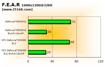 ˫ս!7950GX27900GSSLI