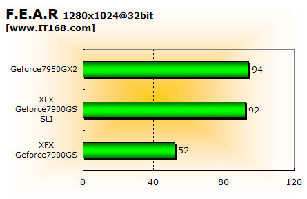 ˫ս!7950GX27900GSSLI