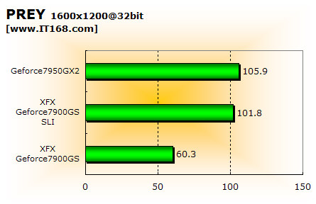 ˫ս!7950GX27900GSSLI