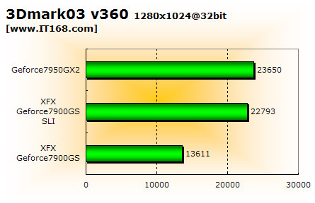 ˫ս!7950GX27900GSSLI