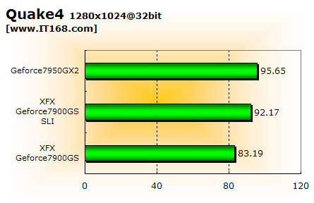 ˫ս!7950GX27900GSSLI