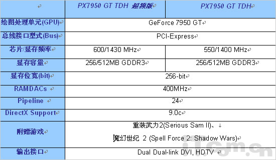 GT绝对王者丽台发布7950GT超频版