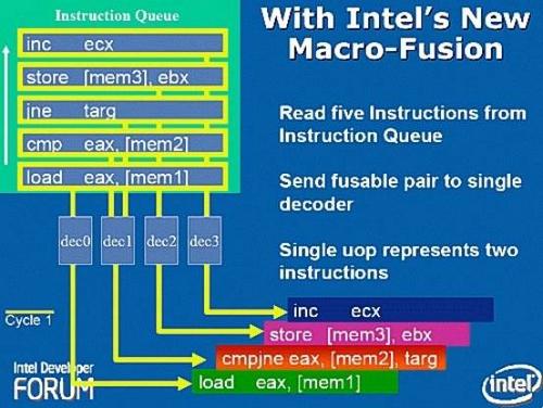 ģIntelԻ10Ұ